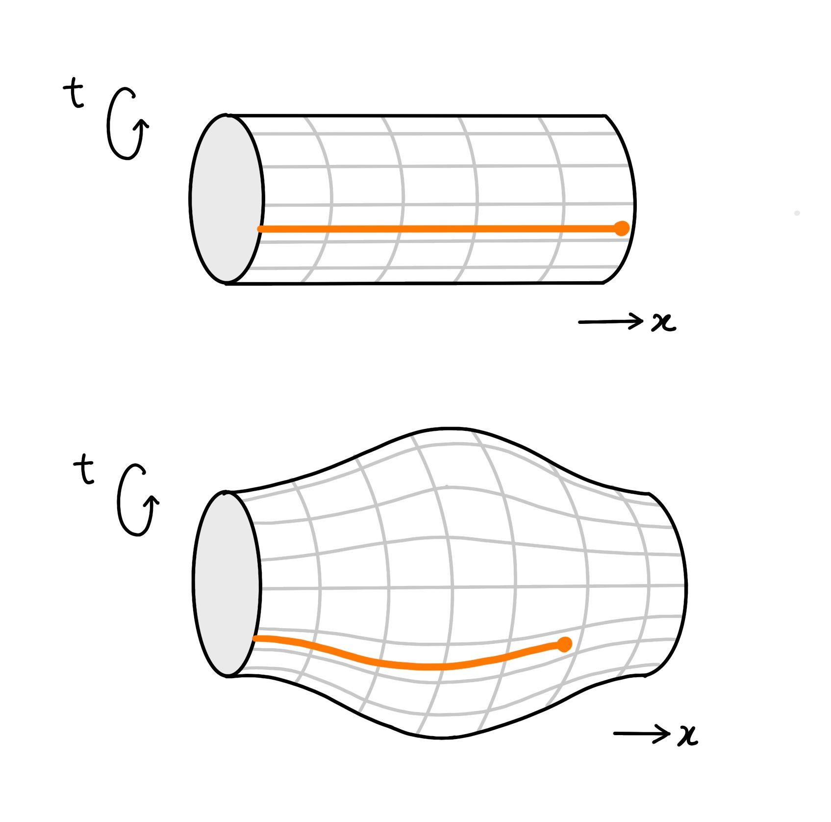 Reference Frames